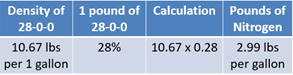 Intro to Fert Equation 7 part 1